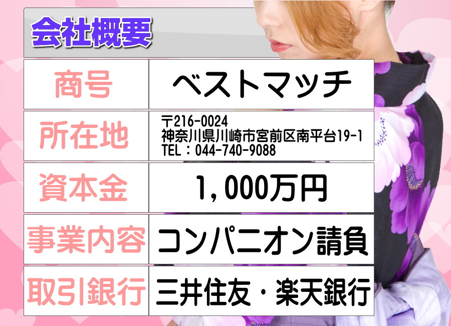 商号・設立年月日・所在地・電話番号・事業概要・取引銀行の詳細